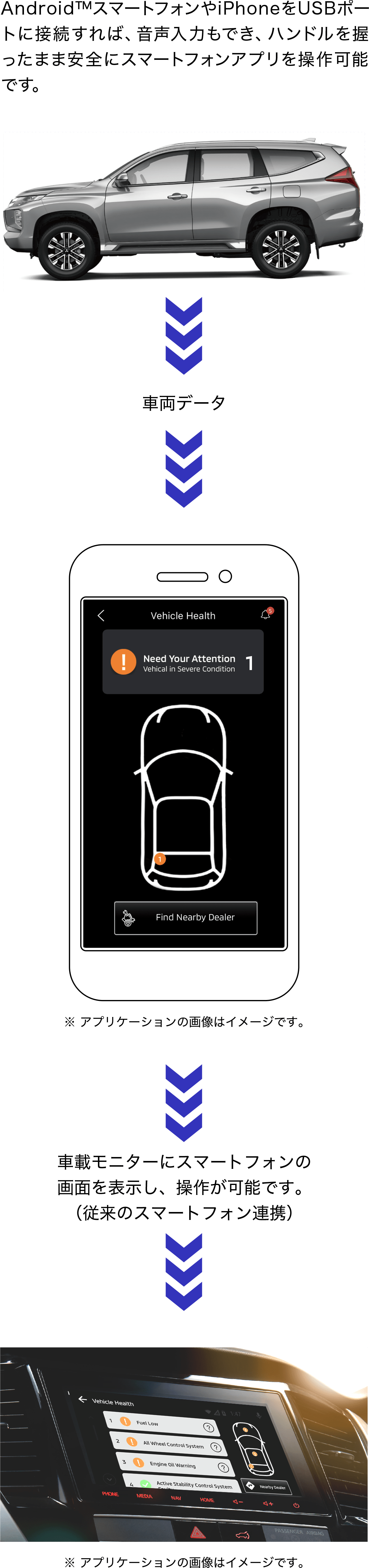 1 Smartphone link Gatewayアプリをダウンロード。 2 SDAにUSB接続 スマートフォンにAndroid AutoやApple CarPlayがダウンロードされている事をご確認ください。 ※ Smartphone Link Gateway 対応アプリは準備中です。