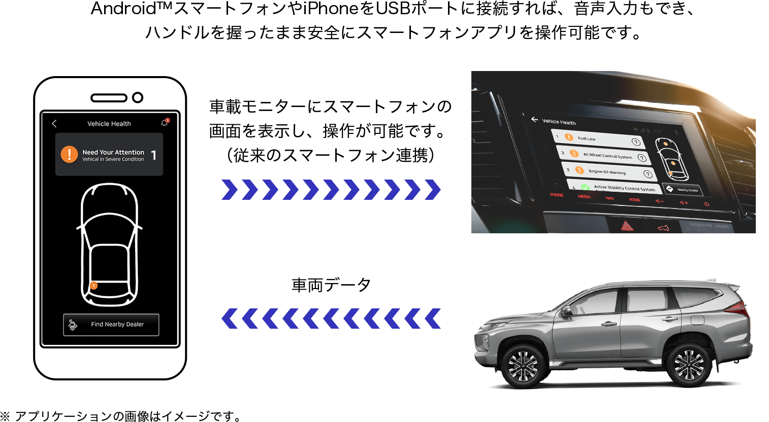1 Smartphone link Gatewayアプリをダウンロード。 2 SDAにUSB接続 スマートフォンにAndroid AutoやApple CarPlayがダウンロードされている事をご確認ください。 ※ Smartphone Link Gateway 対応アプリは準備中です。